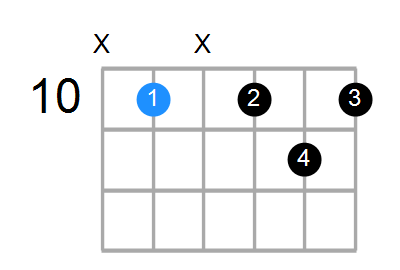 Gm7 Chord